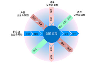 工业4.0是什么？智能工厂是指？