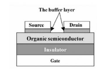 柔性电子系统的结构和材料