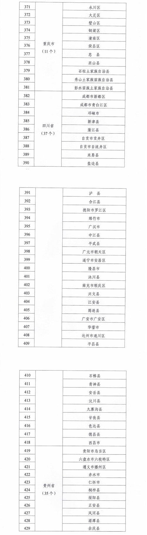 紧密型县域医疗卫生共同体建设试点县名单