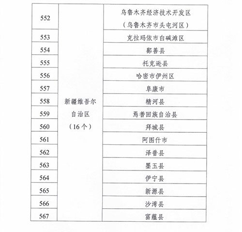 紧密型县域医疗卫生共同体建设试点县名单