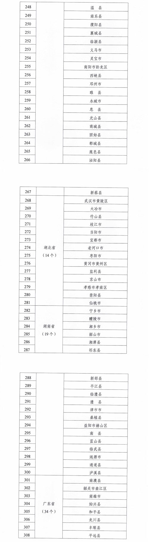 紧密型县域医疗卫生共同体建设试点县名单