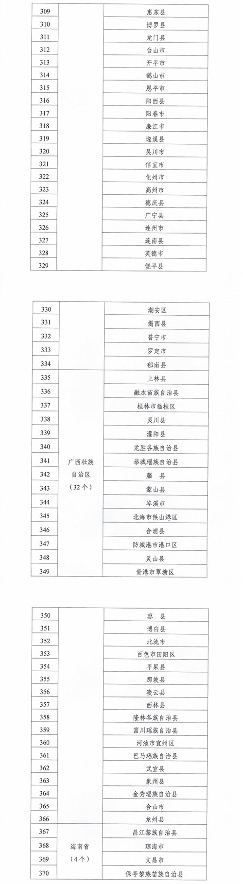 紧密型县域医疗卫生共同体建设试点县名单