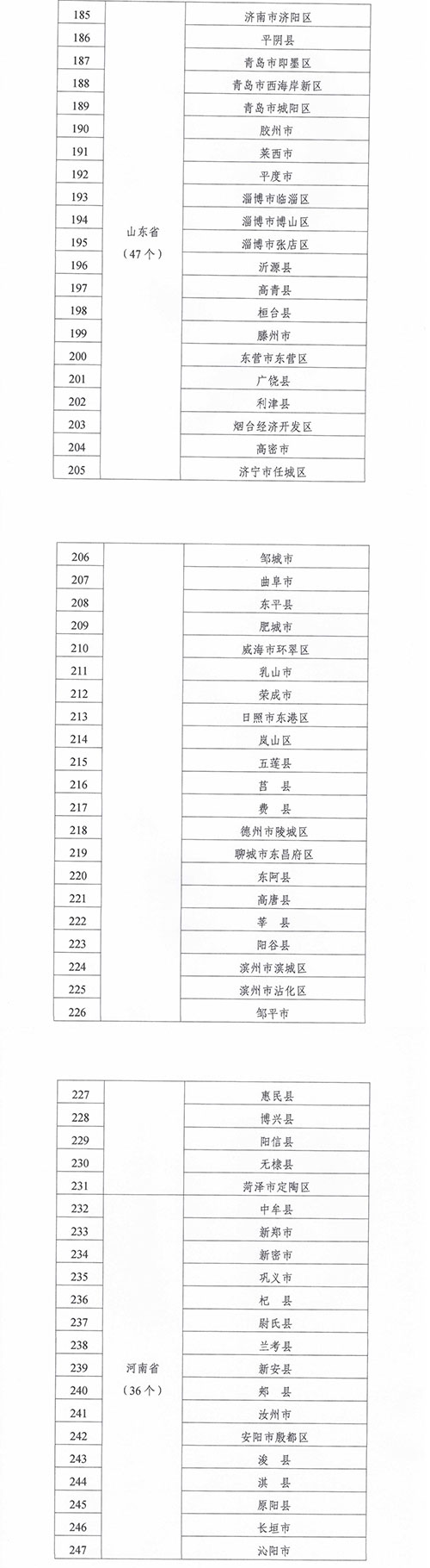 紧密型县域医疗卫生共同体建设试点县名单