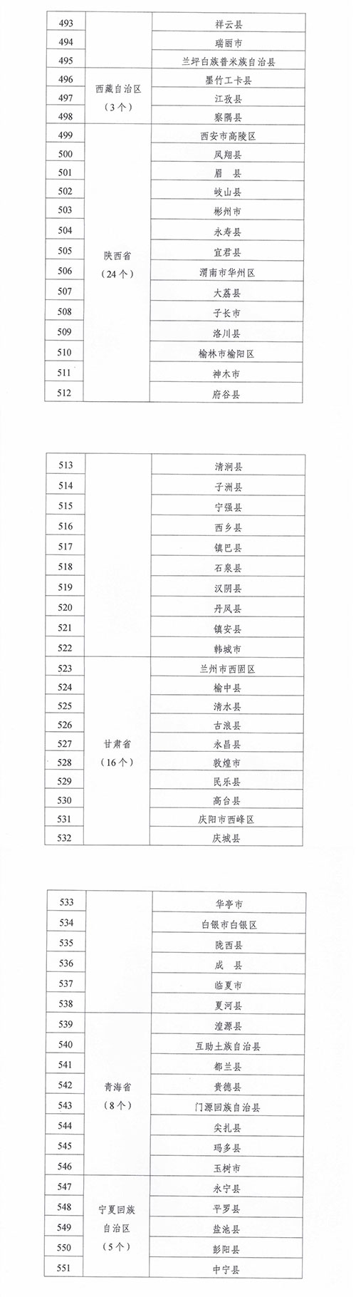 紧密型县域医疗卫生共同体建设试点县名单