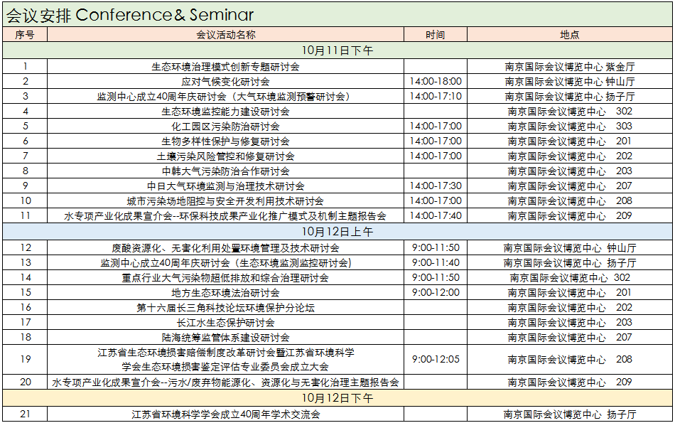 2019国际生态环境新技术大会同期活动