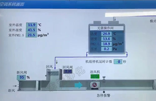 什么是SMT无尘车间？