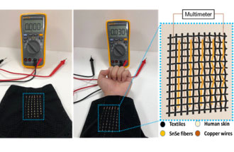研究人员表示，未来柔性可穿戴热电纤维与织物可以从体热中收集能量
